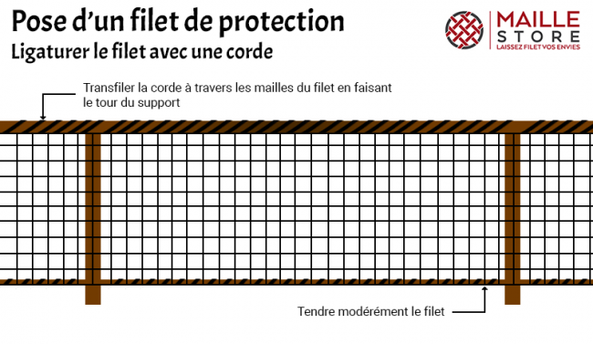 Filet de sécurité (garde-corps) pour enfants ou bébés dans les